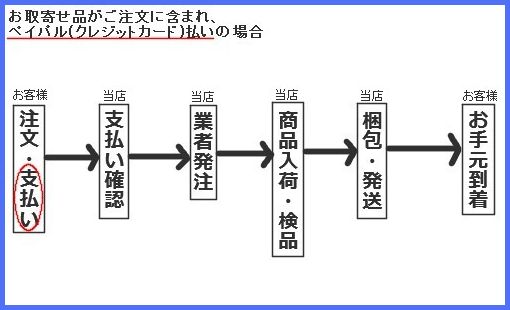 ペイパルの場合