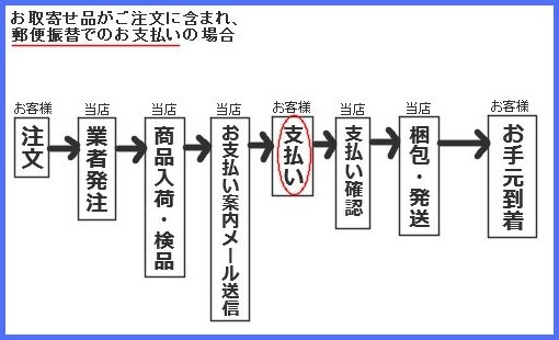 郵便振替の場合